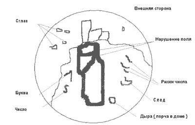 Выливание воском значение фигур в картинках с расшифровкой